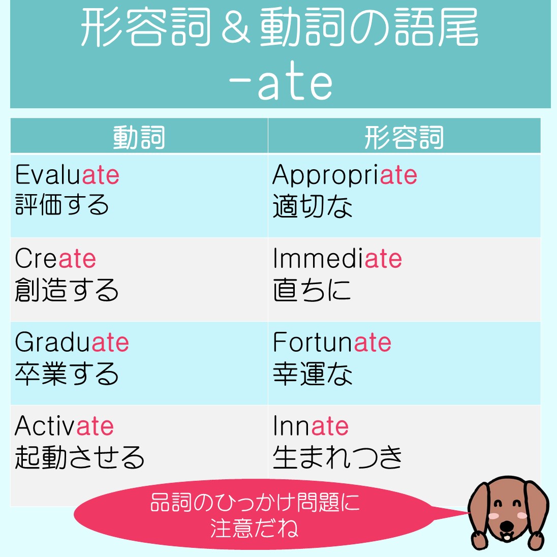 英語の品詞の見分け方をやり直し【toeic985点取得者が解説】 公務員3回突破＆toeic985点・きなこの学校 